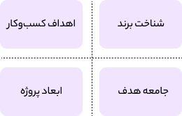 عکس مرحله اول طراحی سایت، طرح نیاز