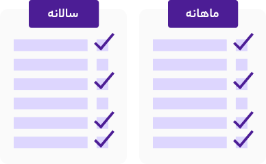 عکس مرحله اول طراحی سایت، طرح نیاز