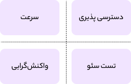 عکس مرحله اول طراحی سایت، طرح نیاز